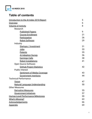 4
Table of contents
AI INDEX 2018
Introduction to the AI Index 2018 Report
Overview
Volume of Activity
Research
Published Papers
Course Enrollment
Participation
Robot Software
Industry
Startups / Investment
Jobs
Patents
AI Adoption Survey
Earnings Calls
Robot Installations
Open Source Software
GitHub Project Statistics
Public Interest
Sentiment of Media Coverage
Government mentions
Technical Performance
Vision
Natural Language Understanding
Other Measures
Derivative Measures
Government Initiatives
Human-Level Performance Milestones
What’s Missing?
Acknowledgements
Appendix
5
6
8
9
21
26
29
31
33
35
36
38
41
42
43
44
47
50
55
57
59
63
66
69
 