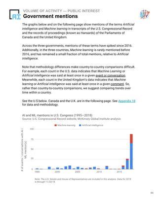 44
The graphs below and on the following page show mentions of the terms Artificial
intelligence and Machine learning in transcripts of the U.S. Congressional Record
and the records of proceedings (known as Hansards) of the Parliaments of
Canada and the United Kingdom.
Across the three governments, mentions of these terms have spiked since 2016.
Additionally, in the three countries, Machine learning is rarely mentioned before
2016, and has remained a small fraction of total mentions, relative to Artificial
intelligence.
Note that methodology differences make country-to-country comparisons difficult.
For example, each count in the U.S. data indicates that Machine Learning or
Artificial Intelligence was said at least once in a given event or conversation.
Meanwhile, each count in the United Kingdom’s data indicates that Machine
learning or Artificial intelligence was said at least once in a given comment. So,
rather than country-to-country comparisons, we suggest comparing trends over
time within a country.
See the U.S below. Canada and the U.K. are in the following page. See Appendix 18
for data and methodology.
VOLUME OF ACTIVITY — PUBLIC INTEREST
Government mentions
Note: The U.S. Senate and House of Representatives are included in this analysis. Data for 2018
is through 11/20/18.
AI and ML mentions in U.S. Congress (1995—2018)
Source: U.S. Congressional Record website, McKinsey Global Institute analysis
Machine learning
#ofevents/conversationswithAI/
MLmention(s)
Artificial intelligence
1995 2000 2005 2010 2015
0
25
100
75
50
 