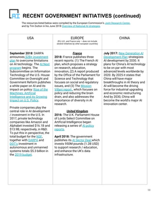 58
RECENT GOVERNMENT INITIATIVES (continued)
USA EUROPE
(EU, U.K., and France only — does not include
several initiatives by other european countries)
CHINA
September 2018: DARPA
announces $2B+ investment
plan to overcome limitations
on AI technology. The AI Next
program begins. The
Subcommittee on Information
Technology of the U.S. House
Committee on Oversight and
Government Reform publishes
a white paper on AI and its
impact on policy: Rise of the
Machines: Artificial
Intelligence and its Growing
Impact on U.S. Policy.
Private companies play the
central role in AI development
/ investment in the U.S. In
2017, private technology
companies like Amazon and
Alphabet invested $16.1B and
$13.9B, respectively, in R&D.
To put this in perspective, the
total budget for the NSF,
together with DARPA and
DOT’s investment in
autonomous and unmanned
systems totals $5.3 billion in
the 2019 budget.
France
2018: France publishes three
recent reports: (1) The French AI
plan, which proposes a strategy
on research, education,
innovation, (2) A report produced
by the Office of the Parliament for
Science and Technology that
focuses on social and regulatory
issues, and (3) The Mission
Villani report , which focuses on
policy and reducing the brain
drain, and also addresses the
importance of diversity in AI
research.
United Kingdom
2016: The U.K. Parliament House
of Lords Select Committee on
Artificial Intelligence began
releasing a series of AI policy
reports.
April 2018: The government
publishes its AI Sector Deal which
invests 950M pounds (1.2B USD)
to support research / education,
and enhance the UK’s data
infrastructure.
July 2017: New Generation AI
Development Plan strategizes
AI development by 2030. It
plans for China’s AI technology
to be on par with most
advanced levels worldwide by
2020. By 2025 it states that
China will have major
breakthroughs in AI theory and
AI will become the driving
force for industrial upgrading
and economic restructuring.
And by 2030, China will
become the world’s major AI
innovation center.
The resources listed below were compiled by the European Commission’s Joint Research Center,
and by Tim Dutton in his June 2018 Overview of National AI strategies.
 