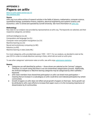 73
APPENDIX 3
Papers on arXiv
Return to arXiv papers section (pg 12)
See underlying data
Source
arXiv.org is an online archive of research articles in the fields of physics, mathematics, computer science,
quantitative biology, quantitative finance, statistics, electrical engineering and systems science, and
economics. arXiv is owned and operated by Cornell University. See more information on arXiv.org.
Methodology
Raw data for our analysis was provided by representatives at arXiv.org. The keywords we selected, and their
respective categories, are below:
Artificial intelligence (cs.AI)
Computation and language (cs.CL)
Computer vision and pattern recognition (cs.CV)
Machine learning (cs.LG)
Neural and evolutionary computing (cs.NE)
Robotics (cs.RO)
Machine learning in stats (stats.ML)
For most categories, arXiv provided data years 1999 — 2017. For our analysis, we decided to start at the
year 2010 in order to include Machine Learning in Stats, which did not exist on arXiv prior.
To see other categories’ submission rates on arXiv, see arXiv.orgs submission statistics.
Nuance
● Categories are self-identified by authors — those shown are selected as the “primary” category.
Therefore, it is worth noting that there is not one streamlined categorization process. Additionally,
the Artificial intelligence or Machine learning categories may be categorized by other subfields /
keywords.
● arXiv team members have shared that participation on arXiv can breed more participation —
meaning that an increase in a subcategory on arXiv could drive over-indexed participation by certain
communities.
● Growth of papers on arXiv does not reflect actual growth of papers on that topic. Some growth can
be attributed to arXiv.org’s efforts to increase their paper count, or to the increasing importance of
dissemination by AI communities.
 