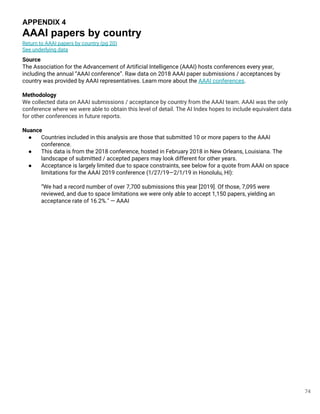 74
APPENDIX 4
AAAI papers by country
Return to AAAI papers by country (pg 20)
See underlying data
Source
The Association for the Advancement of Artificial Intelligence (AAAI) hosts conferences every year,
including the annual “AAAI conference”. Raw data on 2018 AAAI paper submissions / acceptances by
country was provided by AAAI representatives. Learn more about the AAAI conferences.
Methodology
We collected data on AAAI submissions / acceptance by country from the AAAI team. AAAI was the only
conference where we were able to obtain this level of detail. The AI Index hopes to include equivalent data
for other conferences in future reports.
Nuance
● Countries included in this analysis are those that submitted 10 or more papers to the AAAI
conference.
● This data is from the 2018 conference, hosted in February 2018 in New Orleans, Louisiana. The
landscape of submitted / accepted papers may look different for other years.
● Acceptance is largely limited due to space constraints, see below for a quote from AAAI on space
limitations for the AAAI 2019 conference (1/27/19—2/1/19 in Honolulu, HI):
“We had a record number of over 7,700 submissions this year [2019]. Of those, 7,095 were
reviewed, and due to space limitations we were only able to accept 1,150 papers, yielding an
acceptance rate of 16.2%." — AAAI
 