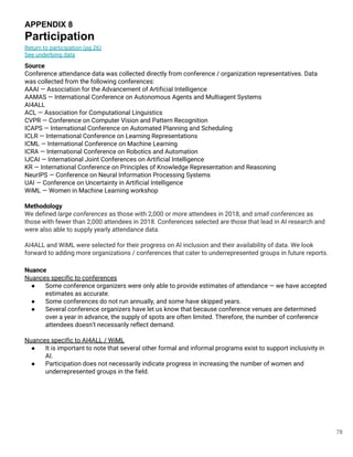 78
APPENDIX 8
Participation
Return to participation (pg 26)
See underlying data
Source
Conference attendance data was collected directly from conference / organization representatives. Data
was collected from the following conferences:
AAAI — Association for the Advancement of Artificial Intelligence
AAMAS — International Conference on Autonomous Agents and Multiagent Systems
AI4ALL
ACL — Association for Computational Linguistics
CVPR — Conference on Computer Vision and Pattern Recognition
ICAPS — International Conference on Automated Planning and Scheduling
ICLR — International Conference on Learning Representations
ICML — International Conference on Machine Learning
ICRA — International Conference on Robotics and Automation
IJCAI — International Joint Conferences on Artificial Intelligence
KR — International Conference on Principles of Knowledge Representation and Reasoning
NeurIPS — Conference on Neural Information Processing Systems
UAI — Conference on Uncertainty in Artificial Intelligence
WiML — Women in Machine Learning workshop
Methodology
We defined large conferences as those with 2,000 or more attendees in 2018, and small conferences as
those with fewer than 2,000 attendees in 2018. Conferences selected are those that lead in AI research and
were also able to supply yearly attendance data.
AI4ALL and WiML were selected for their progress on AI inclusion and their availability of data. We look
forward to adding more organizations / conferences that cater to underrepresented groups in future reports.
Nuance
Nuances specific to conferences
● Some conference organizers were only able to provide estimates of attendance — we have accepted
estimates as accurate.
● Some conferences do not run annually, and some have skipped years.
● Several conference organizers have let us know that because conference venues are determined
over a year in advance, the supply of spots are often limited. Therefore, the number of conference
attendees doesn’t necessarily reflect demand.
Nuances specific to AI4ALL / WiML
● It is important to note that several other formal and informal programs exist to support inclusivity in
AI.
● Participation does not necessarily indicate progress in increasing the number of women and
underrepresented groups in the field.
 