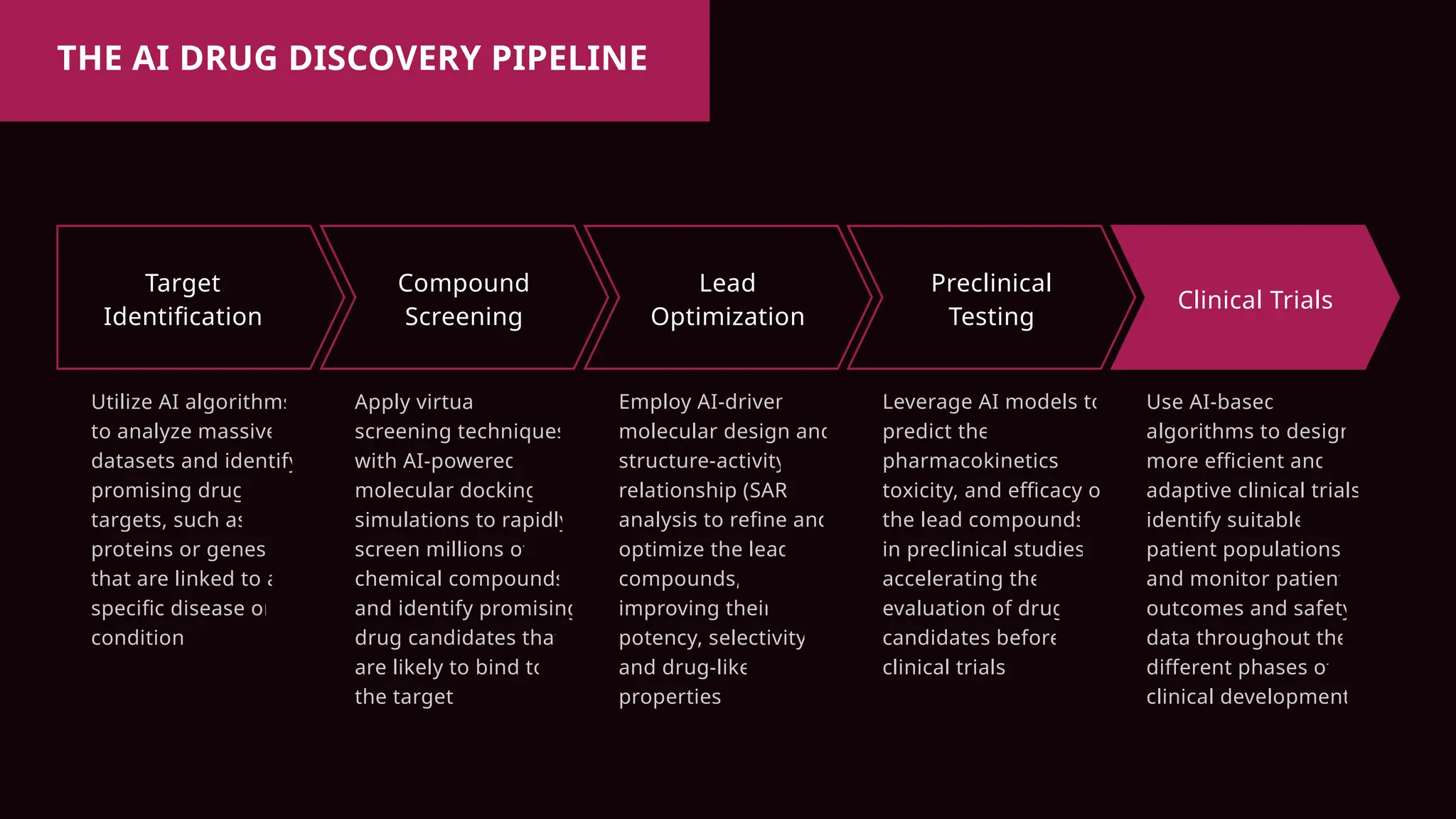 AI in Drug Discovery and Clinical Trials.pptx