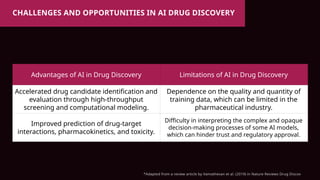 AI in Drug Discovery and Clinical Trials.pptx