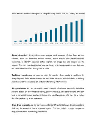 AI in Drug Discovery and Development (1).pdf