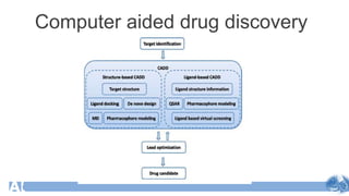Ai in drug discovery and drug development | PPTX