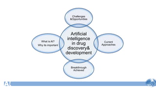Ai in drug discovery and drug development | PPTX