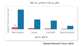‫االصطناعي‬ ‫الذكاء‬ ‫على‬ ‫اإلنفاق‬
‫منطقة‬ ‫لكل‬
(Market Research Future, 2023)
 
