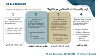 ‫االصطناعي‬ ‫بالذكاء‬ ‫التعلم‬
‫االصطناعي‬ ‫الذكاء‬ ‫أجل‬ ‫من‬ ‫التعلم‬ ‫االصطناعي‬ ‫الذكاء‬ ‫على‬ ‫التعرف‬ ‫التعلم‬ ‫مع‬ ‫التعلم‬
‫التع‬ ‫مع‬ ‫االصطناعي‬ ‫الذكاء‬ ‫يتناسب‬ ‫كيف‬
‫ليم‬
?
 