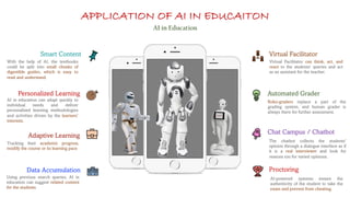 APPLICATION OF AI IN EDUCAITON
AI in Education
Smart Content
Adaptive Learning
Personalized Learning
Data Accumulation
Virtual Facilitator
Automated Grader
Proctoring
Chat Campus / Chatbot
Tracking their academic progress,
modify the course or its learning pace
Robo-graders replace a part of the
grading system, and human grader is
always there for further assessment.
The chatbot collects the students’
opinion through a dialogue interface as if
it is a real interviewer and look for
reasons too for varied opinions.
Using previous search queries, AI in
education can suggest related content
for the students.
AI in education can adapt quickly to
individual needs and deliver
personalized learning methodologies
and activities driven by the learners’
interests.
AI-powered systems ensure the
authenticity of the student to take the
exam and prevent from cheating.
With the help of AI, the textbooks
could be split into small chunks of
digestible guides, which is easy to
read and understand.
Virtual Facilitator can think, act, and
react to the students’ queries and act
as an assistant for the teacher.
 