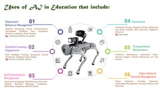 Uses of AI in Education that include:
Classroom/
Behaviour Management
01
Gamified Learning -
Engagement
02
Staff Scheduling &
Management
03
Assessment
04
Transportation
Maintenance
05
Cyber Safety &
Security Management
06
Realtime Monitoring, Parent Communication,
Personalised Feedback, Face recognition,
Emotion recognition, Voice Analysis
Eg: ClassDojo, SkedPal, Teachmint
NLP, Intelligent Tutoring, Automated Content
Generation, Intelligent Game Design
Eg: Blooket, Quizalise, Quizizz
Automated Scheduling, Skill Matching, Real-Time
Updates, Workload Balancing, Compliance
Monitoring, Integration with HR System
Automated Scoring, Adaptive Testing, Behavioral
and Facial Analysis, Bias Detection, Plagiarism
Detection
Eg: Papershala
Predictive Maintenance, Automated Tasks,
Decision Support, Remote Monitoring, IoT and
Sensors,
Threat Detection, Anomaly Detection,
Vulnerability Management, Security Analytics and
Reporting
 