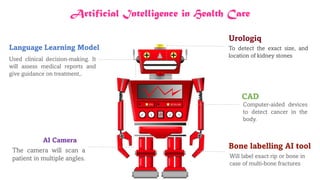 Urologiq
To detect the exact size, and
location of kidney stones
CAD
Computer-aided devices
to detect cancer in the
body.
Artificial Intelligence in Health Care
Bone labelling AI tool
Will label exact rip or bone in
case of multi-bone fractures
Language Learning Model
Used clinical decision-making. It
will assess medical reports and
give guidance on treatment,.
.
AI Camera
The camera will scan a
patient in multiple angles.
 