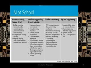 aiineducation-part2.pptx It is on artificial intelligence