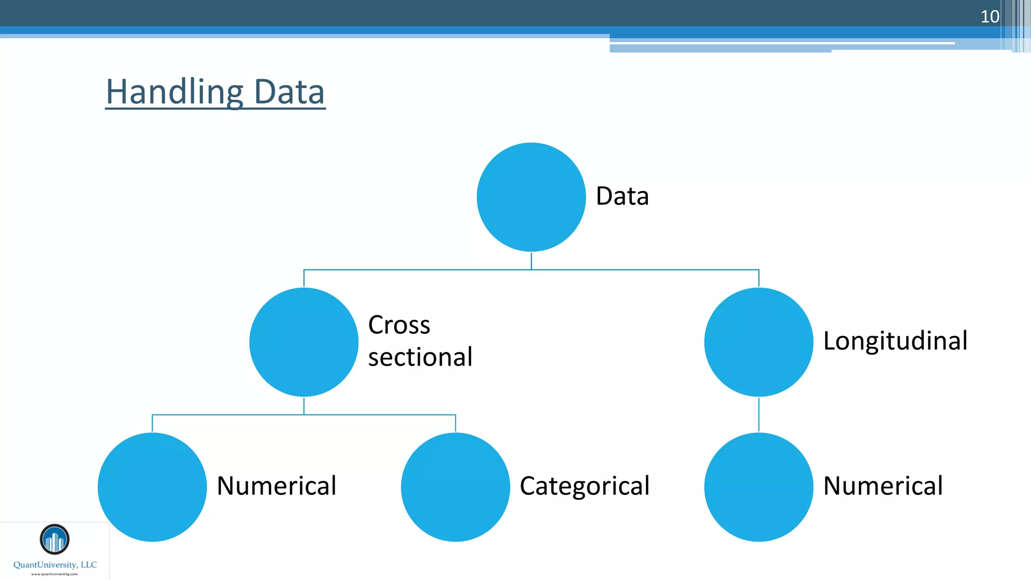 10
Data
Cross
sectional
Numerical Categorical
Longitudinal
Numerical
Handling Data
 