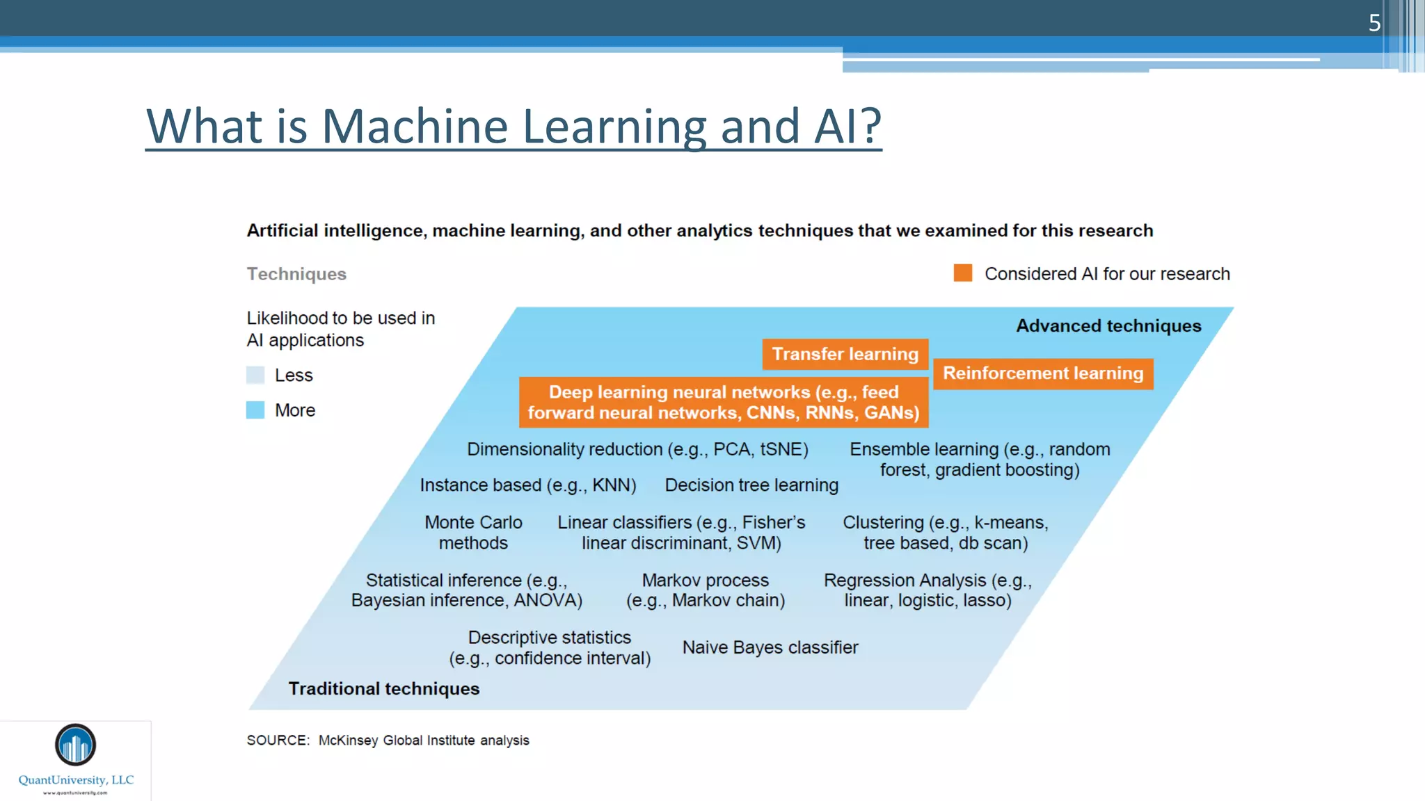 5
What is Machine Learning and AI?
 