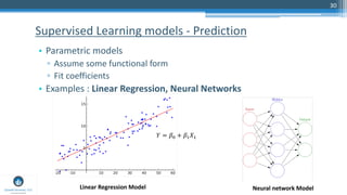 30
• Parametric models
▫ Assume some functional form
▫ Fit coefficients
• Examples : Linear Regression, Neural Networks
Su...