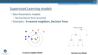 31
• Non-Parametric models
▫ No functional form assumed
• Examples : K-nearest neighbors, Decision Trees
Supervised Learni...