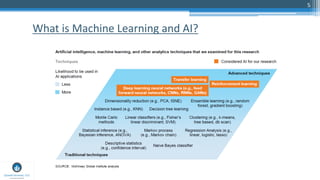 5
What is Machine Learning and AI?
 
