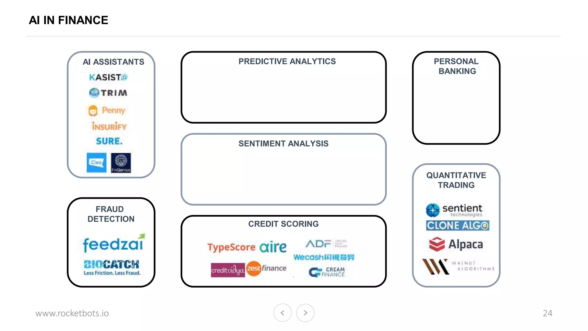 www.rocketbots.io
AI IN FINANCE
24
PREDICTIVE ANALYTICSAI ASSISTANTS
SENTIMENT ANALYSIS
CREDIT SCORING
QUANTITATIVE
TRADING
FRAUD
DETECTION
PERSONAL
BANKING
 