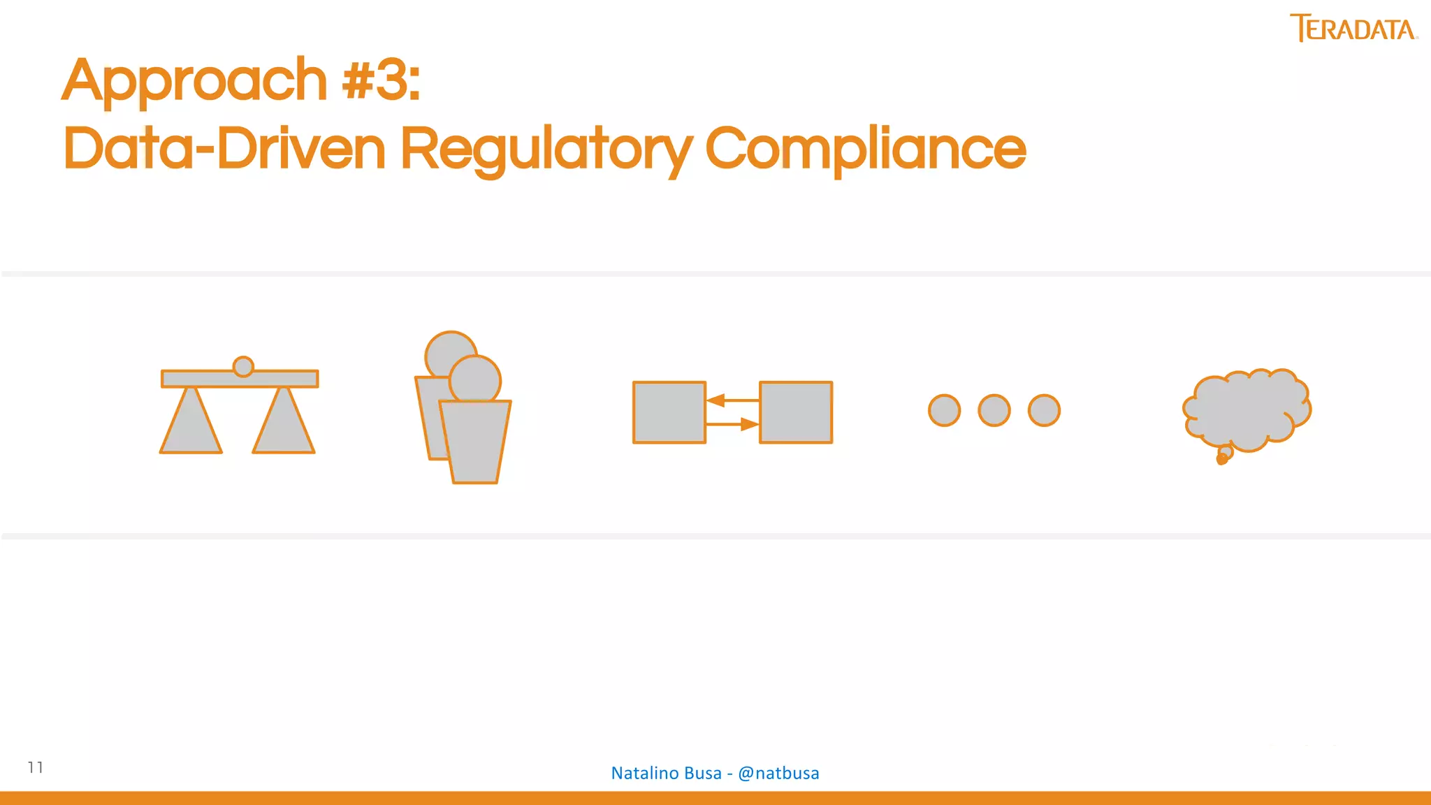 11
Approach #3:
Data-Driven Regulatory Compliance
 