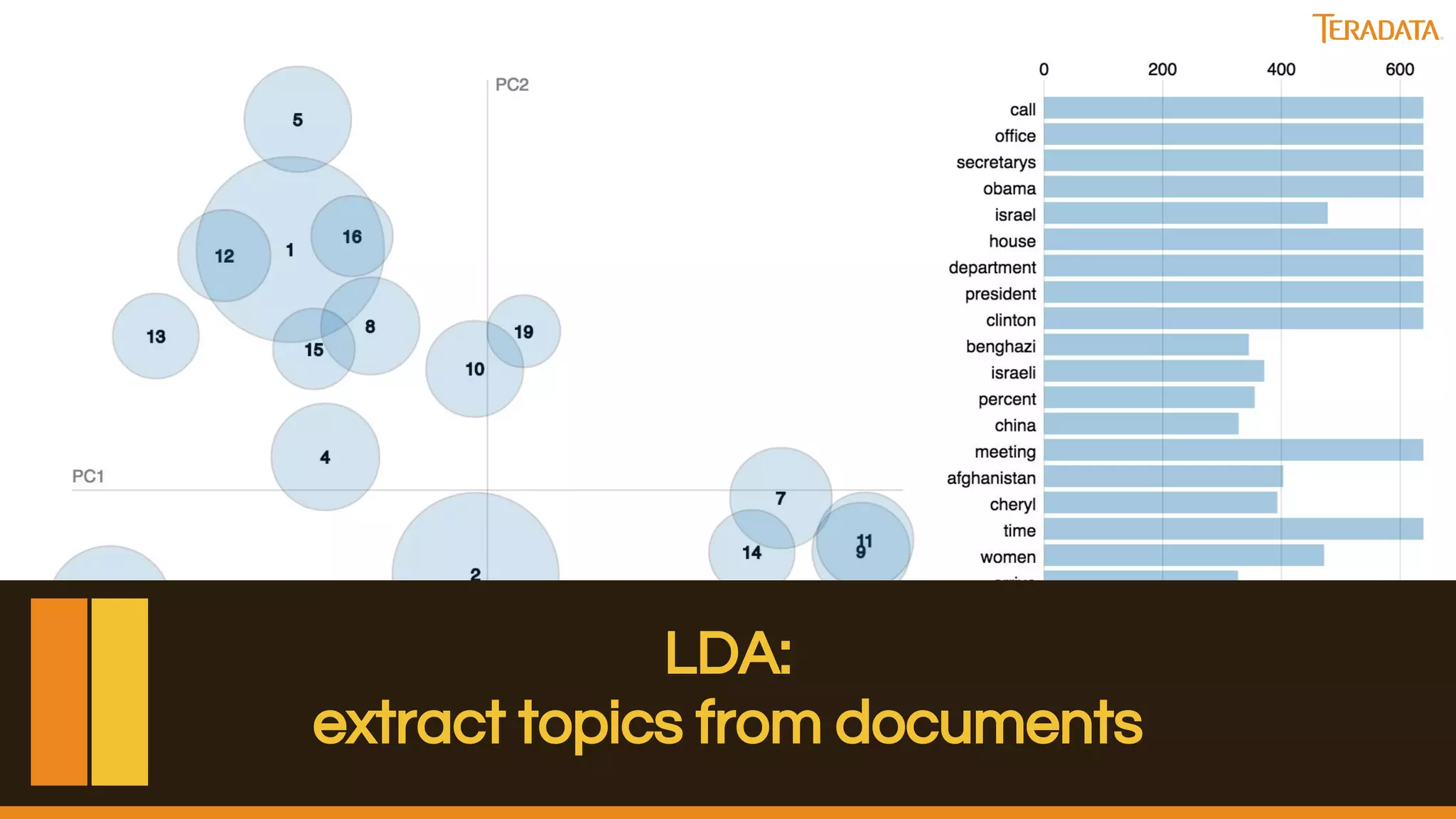 17
LDA:
extract topics from documents
 