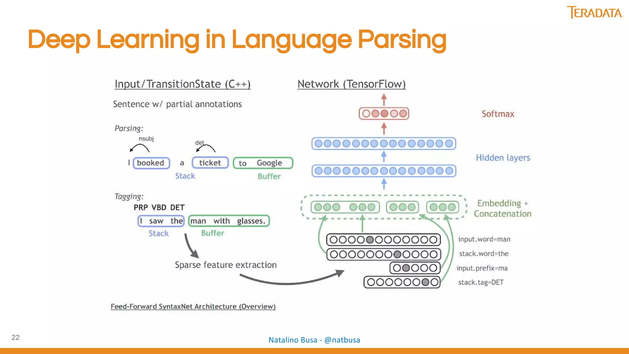 22
Deep Learning in Language Parsing
 