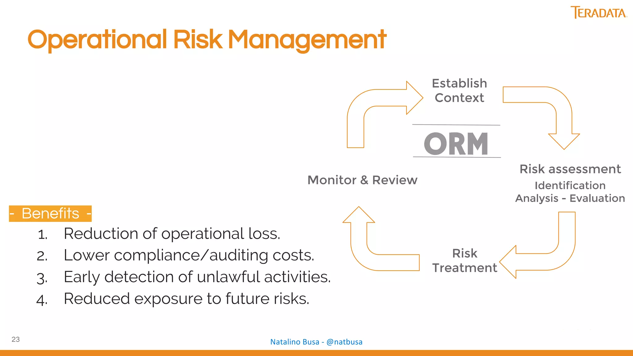 23
Operational Risk Management
- Benefits -
1. Reduction of operational loss.
2. Lower compliance/auditing costs.
3. Early detection of unlawful activities.
4. Reduced exposure to future risks.
Establish
Context
Risk assessment
Identification
Analysis - Evaluation
Risk
Treatment
Monitor & Review
ORM
 