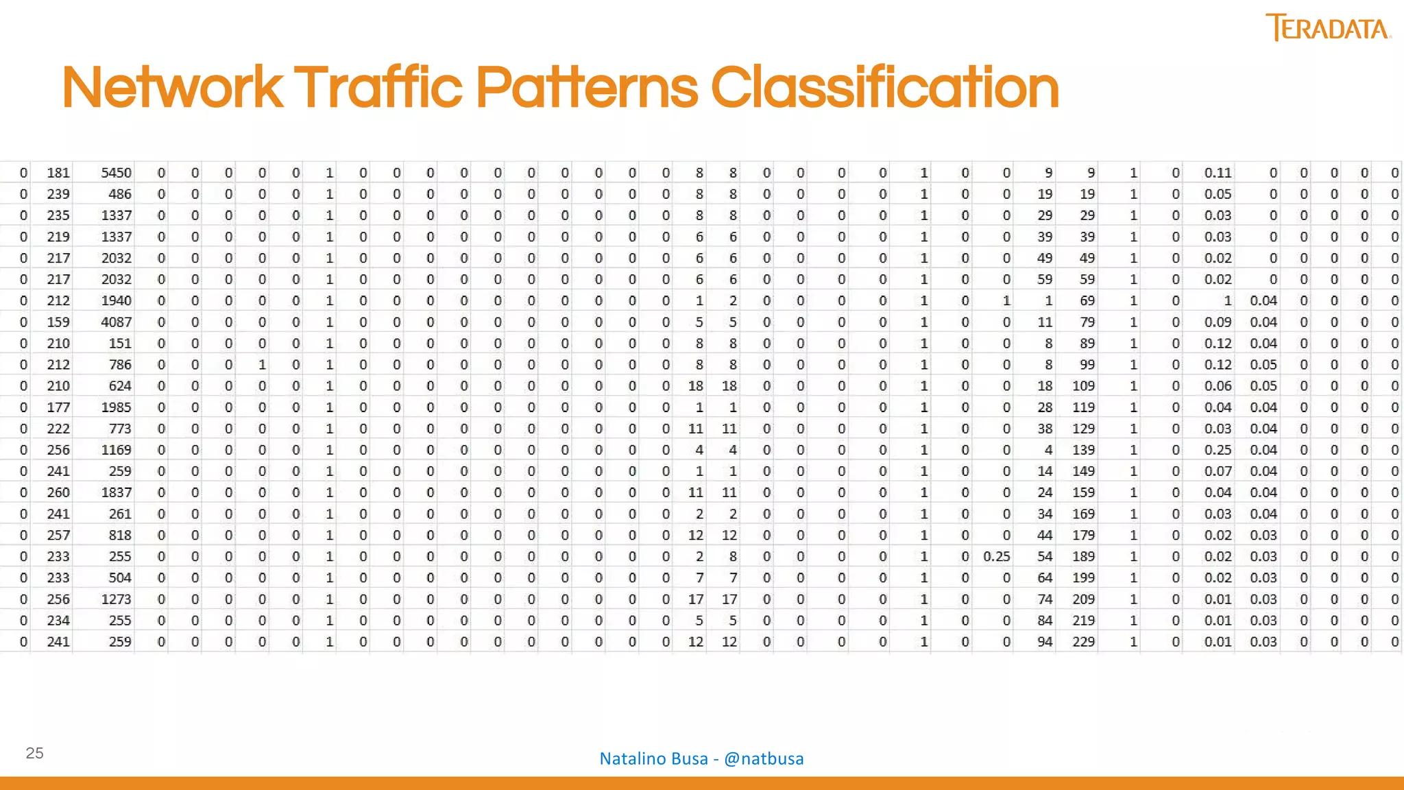 25
Network Traffic Patterns Classification
 