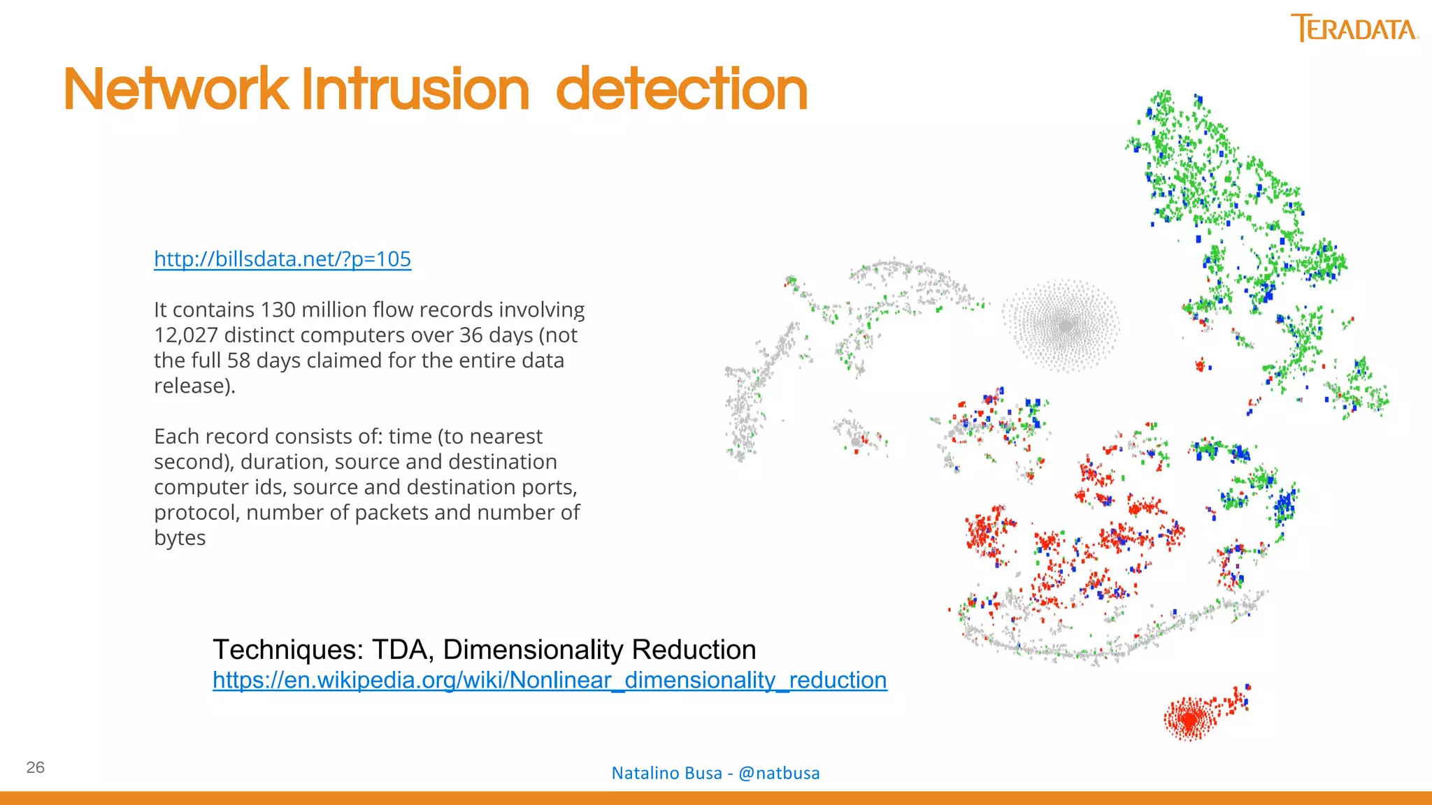 26
Network Intrusion detection
http://billsdata.net/?p=105
It contains 130 million flow records involving
12,027 distinct computers over 36 days (not
the full 58 days claimed for the entire data
release).
Each record consists of: time (to nearest
second), duration, source and destination
computer ids, source and destination ports,
protocol, number of packets and number of
bytes
Techniques: TDA, Dimensionality Reduction
https://en.wikipedia.org/wiki/Nonlinear_dimensionality_reduction
 