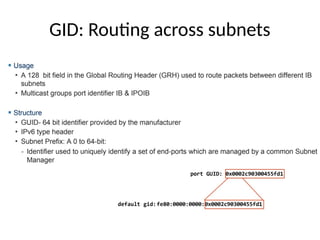 GID: Routing across subnets
 