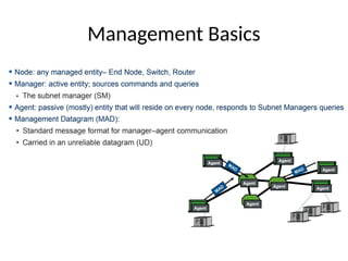 Management Basics
 