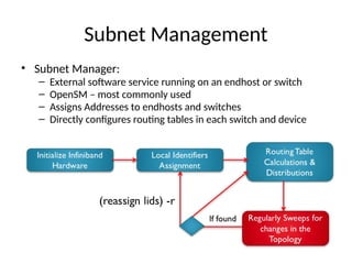 Subnet Management
• Subnet Manager:
– External software service running on an endhost or switch
– OpenSM – most commonly used
– Assigns Addresses to endhosts and switches
– Directly configures routing tables in each switch and device
 