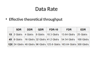Data Rate
• Effective theoretical throughput
 