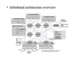 • Infiniband architecture overview
 