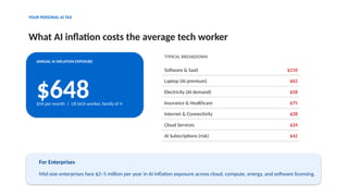 The AI Inflation Tracker: Unveiling Hidden Costs of the AI Revolution ...