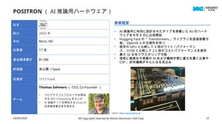 POSITRON （ AI 推論用ハードウェア）
10/04/2024 All Copyrights reserved by Nissho Electronics USA Corp 15
社名
設立 2023 年
本社 Reno, NV
従業員 17 名
資金調達累計 $1.0M
評価額 非公開 / Seed
投資家 1517 Fund
チーム
Thomas Sohmers （ CEO, Co-Founder ）
• プログラマブルプロセッサを開発
する REX Computing を立上げ
• AI 推論チップを開発する Groq の
技術戦略責任者を務める
事業概要
• AI 推論用に特別に設計されたチップを搭載した 4U のハード
ウェアを今年 8 月に出荷開始
• Hugging Face の「 Transformers 」ライブラリを直接搭載可
能。 OpenAI との互換性を持つ
• 既存の GPU と比較して 4 倍のワット / パフォーマン
ス、 H100 と比較して 2.5 倍のコストパフォーマンスを提供
• 最大 32 台をクラスタリング可能
• 価格に敏感な中規模の AI および機械学習に重点を置く企業や
CSP 、研究機関が中心となる見込み
Source : https://www.positron.ai/
 