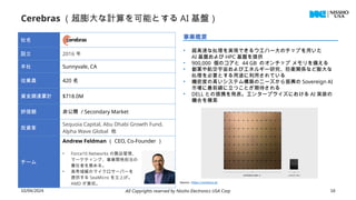Cerebras （超膨大な計算を可能とする AI 基盤）
10/04/2024 All Copyrights reserved by Nissho Electronics USA Corp 16
社名
設立 2016 年
本社 Sunnyvale, CA
従業員 420 名
資金調達累計 $718.0M
評価額 非公開 / Secondary Market
投資家
Sequoia Capital, Abu Dhabi Growth Fund,
Alpha Wave Global 他
チーム
Andrew Feldman （ CEO, Co-Founder ）
• Force10 Networks の製品管理、
マーケティング、事業開発担当の
責任者を務める。
• 高帯域幅のマイクロサーバーを
提供する SeaMicro を立上げ。
AMD が買収。
事業概要
• 超高速な処理を実現できるウエハー大のチップを用いた
AI 基盤および HPC 基盤を提供
• 900,000 個のコアと 44 GB のオンチップ メモリを備える
• 創薬や航空宇宙およびエネルギー研究、防衛関係など膨大な
処理を必要とする用途に利用されている
• 機密度の高いシステム構築のニーズから振興の Sovereign AI
市場に最前線に立つことが期待される
• DELL との提携を発表。エンタープライズにおける AI 実装の
機会を模索
Source : https://cerebras.ai/
 