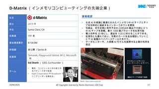 D-Matrix （インメモリコンピューティングの先端企業）
10/04/2024 All Copyrights reserved by Nissho Electronics USA Corp 17
社名
設立 2019 年
本社 Santa Clara, CA
従業員 191 名
資金調達累計 $154.0M
評価額 非公開 / Series B
投資家
Temasek, Playground Global, M12, Microsoft
他
チーム
Sid Sheth （ CEO, Co-Founder ）
• 電気・コンピュータ工学の修士号
をパデュー大学で取得
• Inphi Corporation や Broadcom で
シニアリーダーを務める。
事業概要
• 生成 AI の推論に最適化されたインメモリの AI チップとチッ
プを効率的に接続するインターコネクトを開発
• 写真は、来年初頭に発売予定の CORSAIR 製品で内部に 8 つ
の AI チップを搭載。最大 1000 億パラメータを処理可能
• 電力効率を 20 倍にし、遅延を 1/20 に抑えることができる。
• 拡張性にも優れており、写真のカードを追加増設していくこ
とで AI 基盤のハイパースケール化を行う。
• データセンターや、大規模 AI モデルを展開する企業の利用を
想定
Source : https://www.d-matrix.ai/
複数のチップを高速で接続
デジタルインメモリコン
ピューティング（ AI チップ）
 