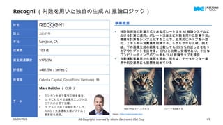 Recogni （対数を用いた独自の生成 AI 推論ロジック）
10/04/2024 All Copyrights reserved by Nissho Electronics USA Corp 21
社名
設立 2017 年
本社 San Jose, CA
従業員 103 名
資金調達累計 $175.9M
評価額 $481.9M / Series C
投資家 Celesta Capital, GreatPoint Ventures 他
チーム
Marc Bolitho （ CEO ）
• ミシガン大学で電気工学を専攻。
• 28 年にわたり自動車用エレクトロ
ニクスの分野で活躍。
• ZF グループの上級副社長として、
ADAS （先進運転支援システム）
事業部を統括。
事業概要
• 特許取得済の計算方式であるパレート法を AI 推論システムに
おける計算に適用。パレート法は主に対数を用いた計算手法。
複雑な計算をシンプル化することで、結果的にチップを小型
化、エネルギー消費量を削減する。しかもかなり正確。例え
ば、下の画像生成の結果を比較しても 99.9 ％の近しさをもっ
たアウトプットを出せる。 GPU と比較し安価であり、十分な
コンピューティングパワーをもつ AI 推論チップを提供
• 自動運転車業界から展開を開始。現在は、データセンター業
界や航空業界にも展開を始めている
Source : https://www.recogni.com/
 