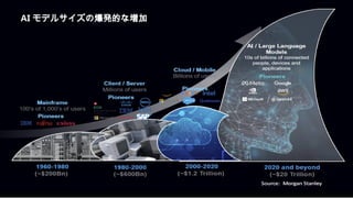 10/04/2024 All Copyrights reserved by Nissho Electronics USA Corp 3
AI モデルサイズの爆発的な増加
 