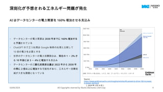 10/04/2024 All Copyrights reserved by Nissho Electronics USA Corp 4
深刻化が予想されるエネルギー問題が発生
Source ：
https://www.goldmansachs.com/insights/articles/AI-poised-to-drive-160-increase-
in-power-demand
（ 2024 年 5 月 14 日）
o データセンターの電力需要は 2030 年までに 160% 増加する
と予測されている
o ChatGPT のクエリ処理は Google 検索の処理と比較して
10 倍の電力を必要とする
o 世界のデータセンターの電力消費割合は、現在の 1 ～ 2% か
ら 10 年後には 3 ～ 4% に増加する見込み
o データセンターの二酸化炭素排出量は 2022 年から 2030 年
の間に 2 倍以上に増加する可能性があり、エネルギー消費削
減が大きな課題となっている
AI はデータセンターの電力需要を 160% 増加させる見込み
 