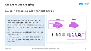 10/04/2024 All Copyrights reserved by Nissho Electronics USA Corp 5
Edge AI vs Cloud AI 論争①
Source ： https://www.softmaxai.com/edge-ai-vs-cloud-ai/
o 今後 5 年間で企業データの 75% 以上がデータセンターや
クラウドの外部で作成され、処理されるようになる
o エッジ AI の利点はプライバシーの保護や迅速なレスポンスに
ある。一方、クラウド AI は、学習などの大規模な計算に向い
ている
o AI チップの進化により、 AI の推論処理をエッジでもできる
ようになってきている
o 5G や Network For AI などの高速な通信技術と併用するこ
とでクラウド AI の欠点である遅延にも対処ができるように
なってきている
Edge AI 、クラウド AI ともに欠点をおぎなう技術開発がすすむ
 