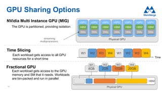 Sms Gpus Revolutionizing GPU-as-a-Service for Maximum Efficiency | PPTX