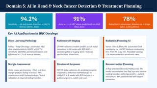 Artificial Intelligence in ENT & Head and Neck Surgery: Past, Present ...