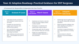 Ent Technology Interface Artificial Intelligence in ENT & Head and Neck Surgery: Past, Present ...