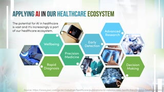 AI in Healthcare: Defining New Health | PPT