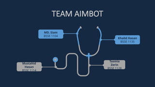 TEAM AIMBOT
Tasmia
Zerin
BSSE 1128
Mustahid
Hasan
BSSE 1114
MD. Siam
BSSE 1104
Khalid Hasan
BSSE 1135
 