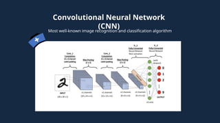 Convolutional Neural Network
(CNN)
Most well-known image recognition and classification algorithm
 