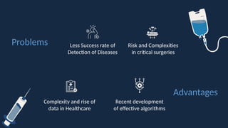 Complexity and rise of
data in Healthcare
Risk and Complexities
in critical surgeries
Less Success rate of
Detection of Diseases
Recent development
of effective algorithms
Problems
Advantages
 