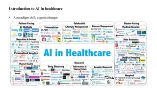 ROLE OF ARTIFICIAL INTELLIGENCE (AI) IN PUBLIC HEALTH | PPTX